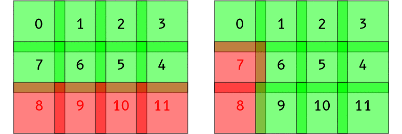 Penghapusan citra yang gagal disambungkan dengan metode pertama (kiri) dan kedua (kanan)